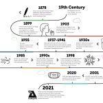 The History of the UVGI - (Ultraviolet Germicidal Irradiation)