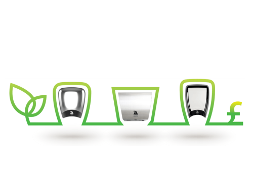 Tips on Choosing an Eco-Friendly Hand Dryer