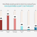 The Dirty Truth About Britain's Public Bathrooms Revealed