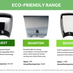 New ECO Range Launch